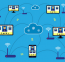 Cloud Computing for Small Businesses